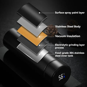 Temperature Control Bottle